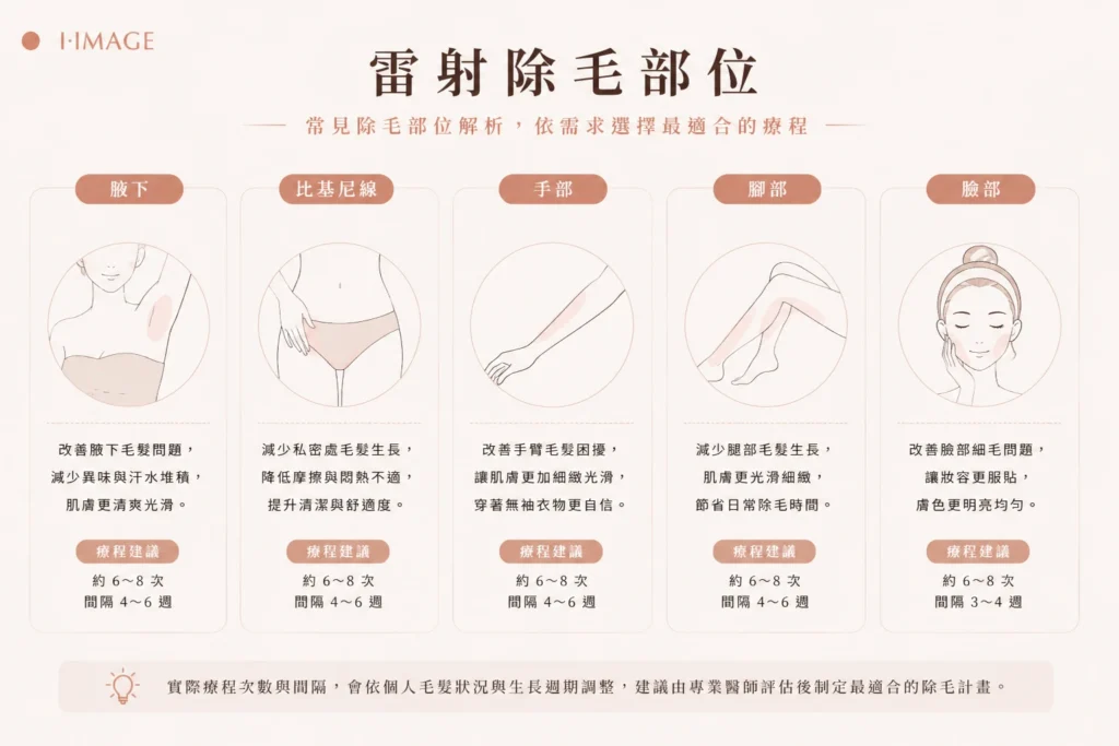 雷射除毛部位腋下比基尼線手腳臉部