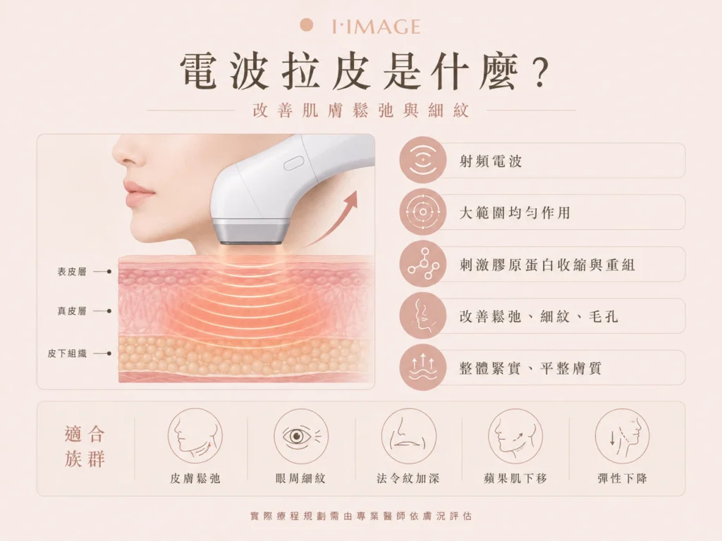 電波拉皮是什麼?改善肌膚鬆弛與細紋