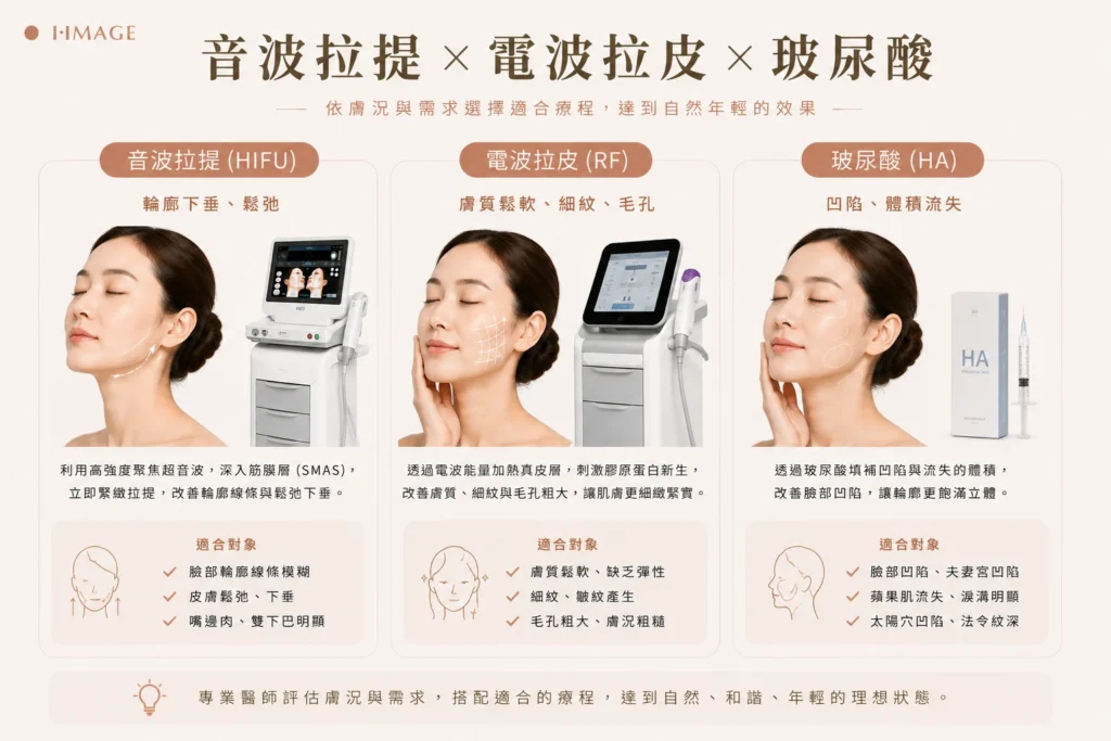 下垂找音波鬆軟找電波凹陷找玻尿酸