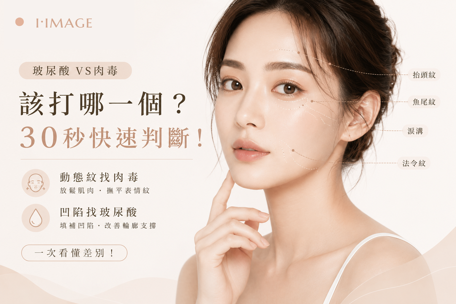 玻尿酸和肉毒差別比較-台中依美琦