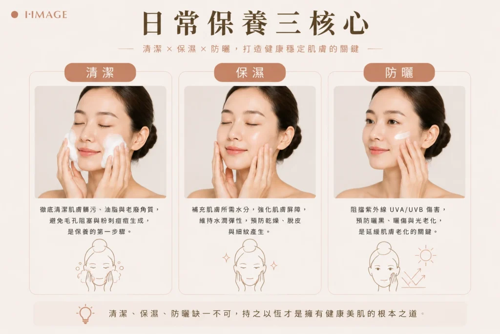 日常保養三核心清潔保濕防曬